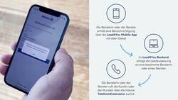 Lead4You ermöglicht potenziellen Kundinnen und Kunden eine einfache und zeitnahe Interaktion zu einem Versicherungsanliegen mit einer Kundenberaterin oder einem Kundenberater.
