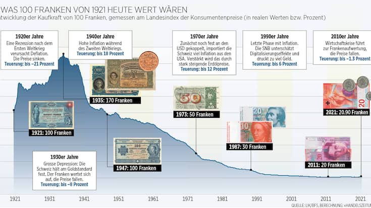 Inflation