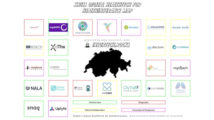 Grafik Insurtech Map