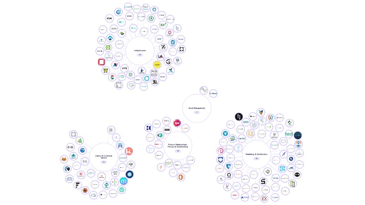 Insurtech-Map