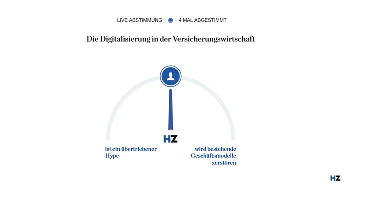 Umfrage
