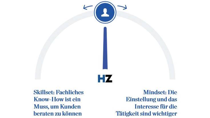 Umfrage HZ Insurance