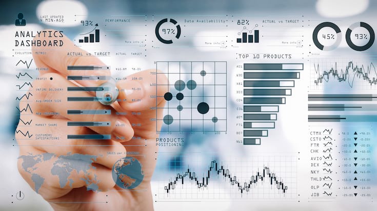 Intelligence (BI) and business analytics (BA) with key performance indicators