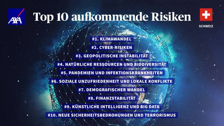 AXA Future Risk Report 2021