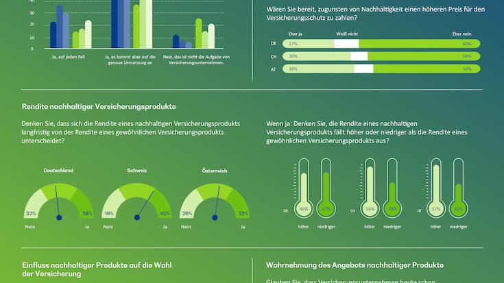 BearingPoint_Sustainable_Insurance_220707