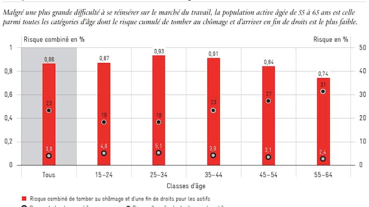 Grafik