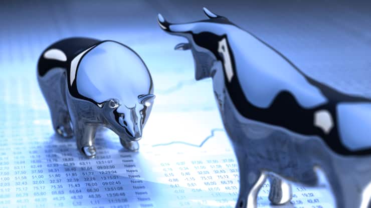 Aktienmarkt - Pensionskassen Performance