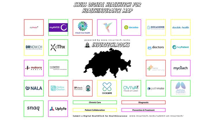 Insurtech.Rocks hat sich nahezu 200 Healthtech-Unternehmen aus der Schweiz angesehen und die für Krankenversicherungen am relevantesten hier zusammengefasst. Link zur interaktiven Karte
