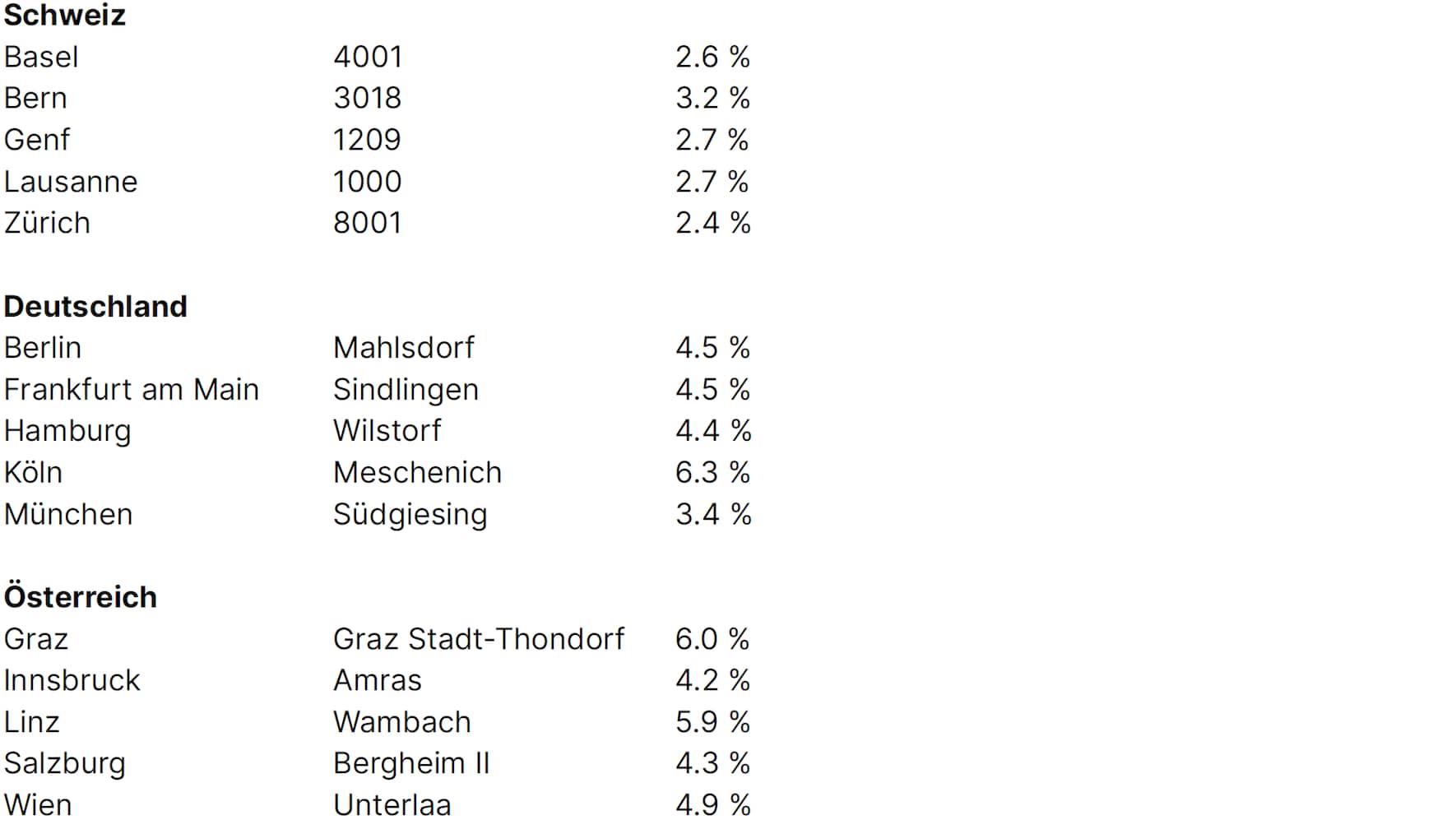 221004_Tabelle_1