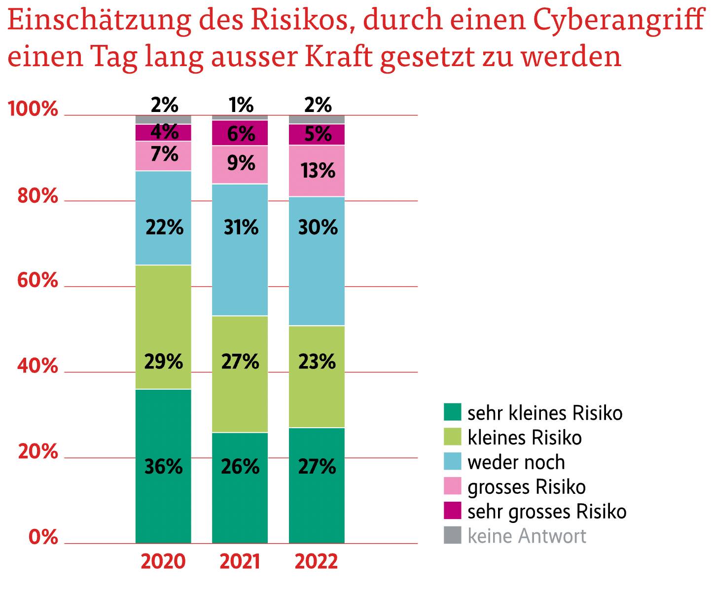 220628_Grafik_2