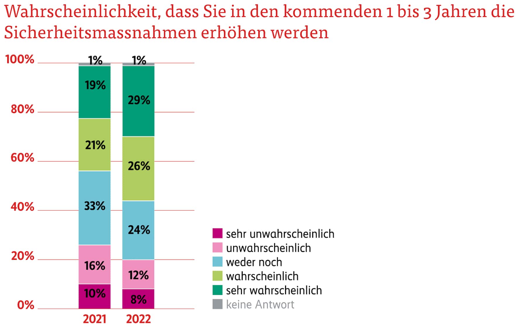 220628_Grafik_4