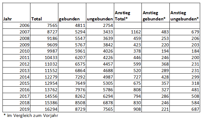 220525_Tabelle_1
