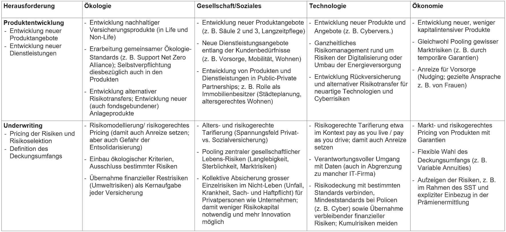 220902_Tabelle_1