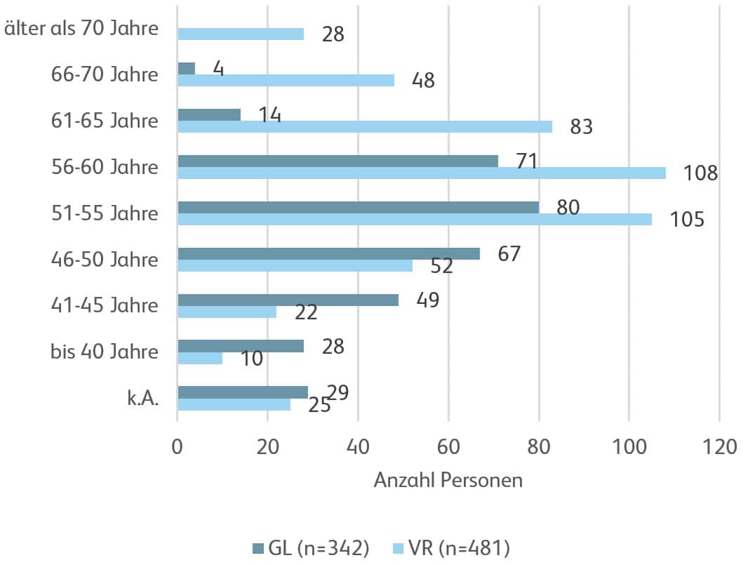 210507_Grafik_2