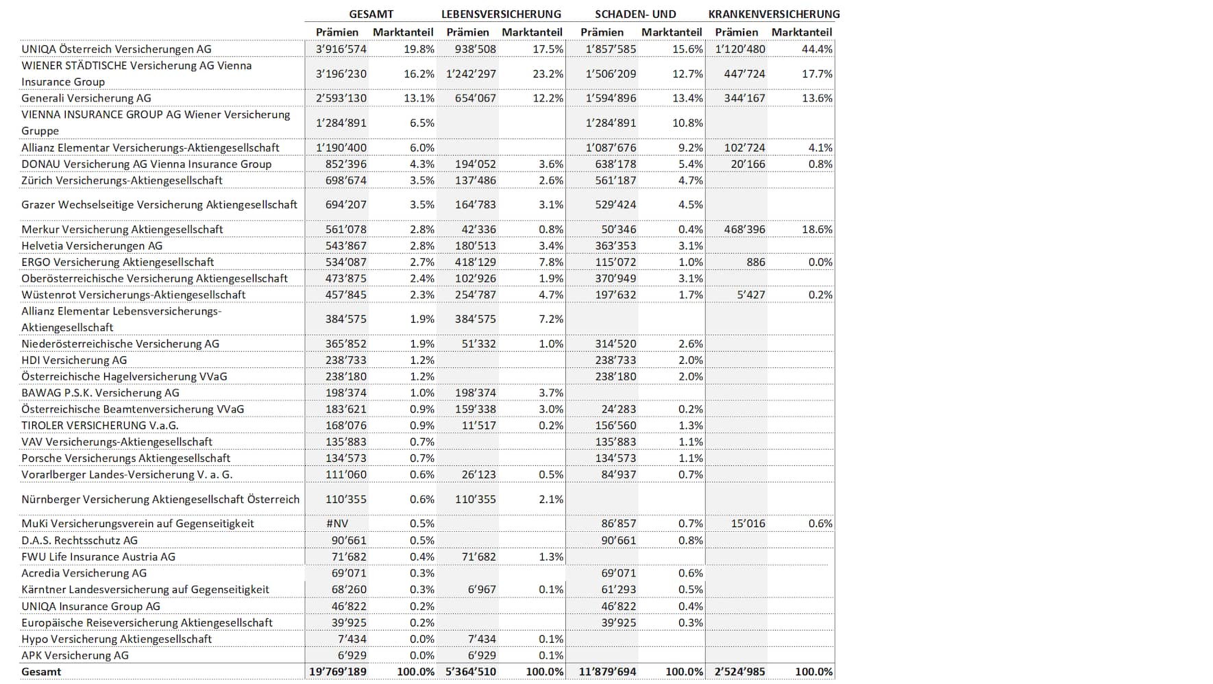 230505_Tabelle_1