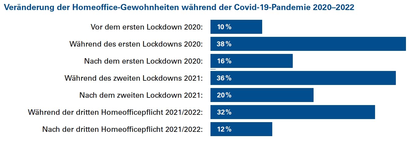 220628_Grafik_1