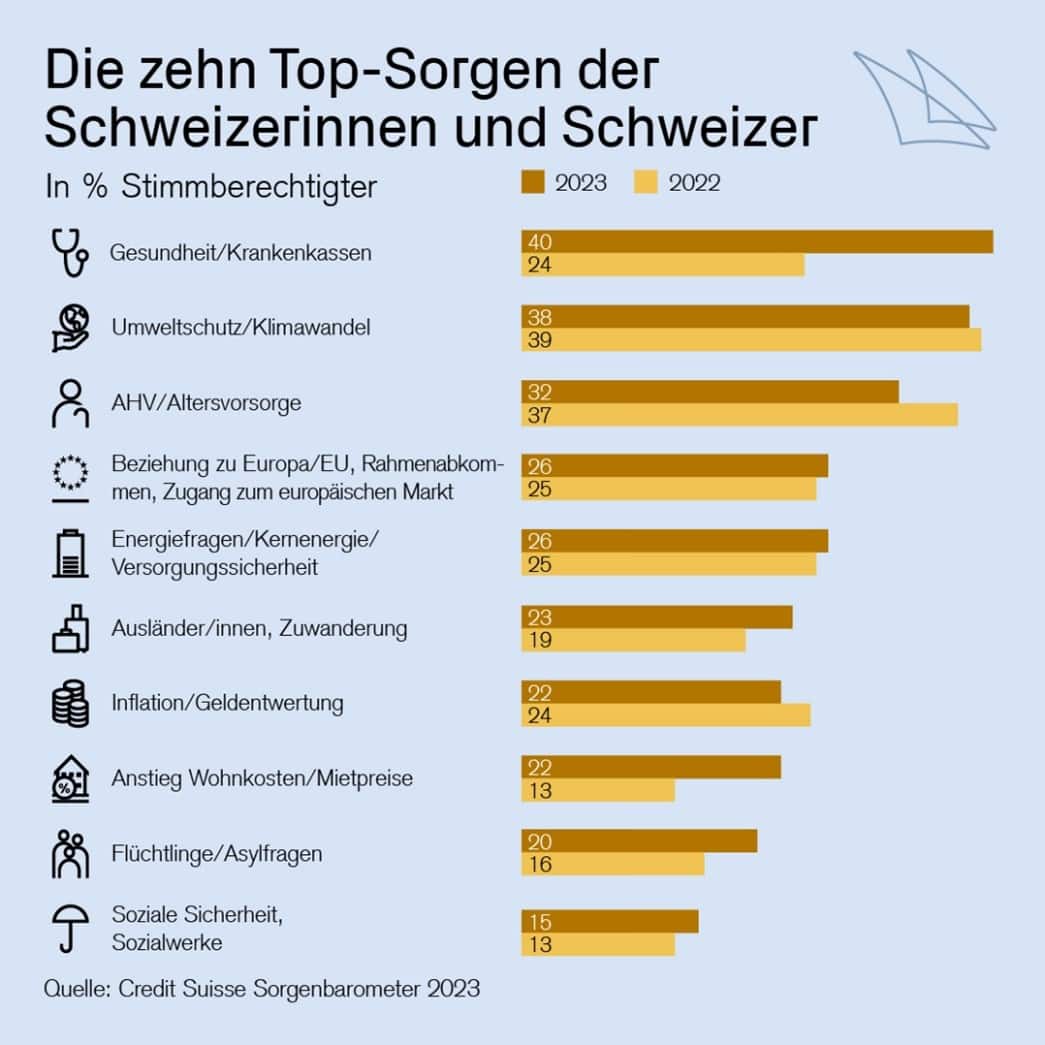 grafik