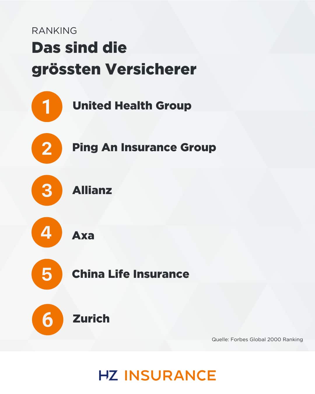 Forbes-Liste: Die grössten Versicherer der Welt.