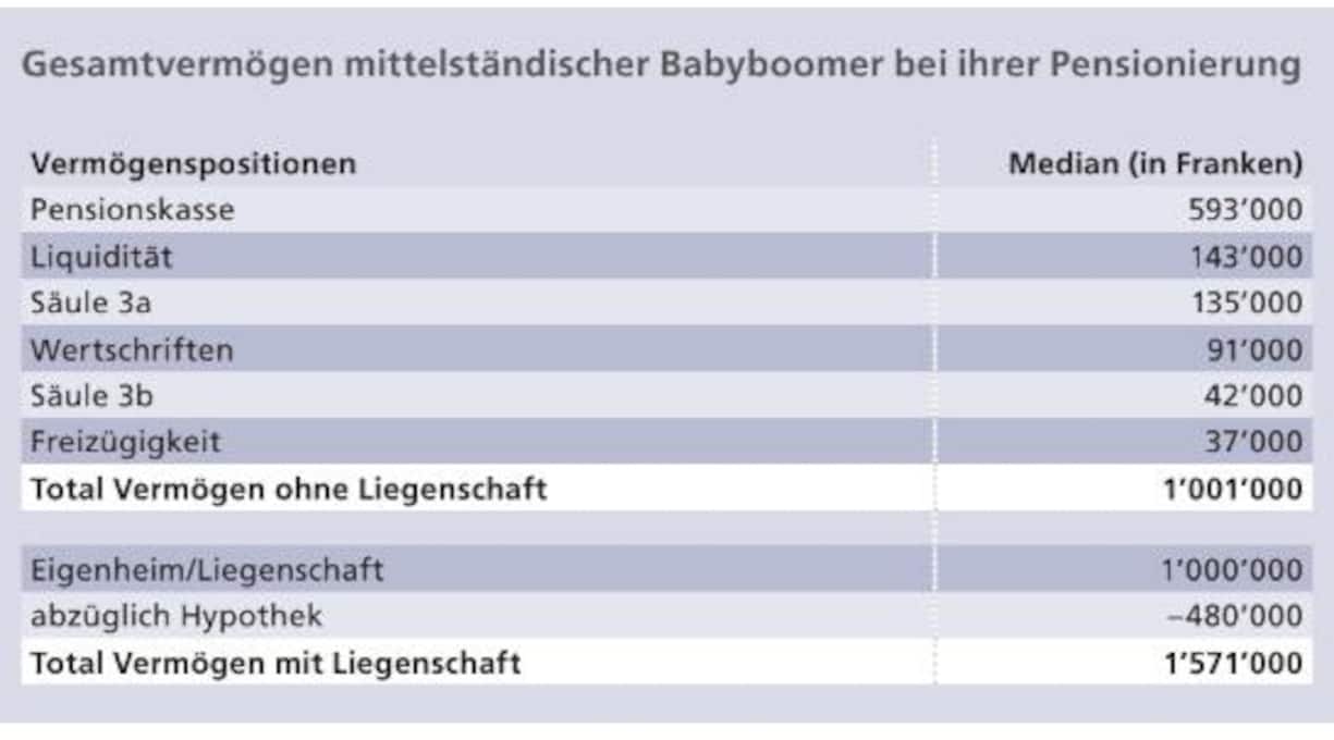 Wieviel Geld reicht zum Leben?