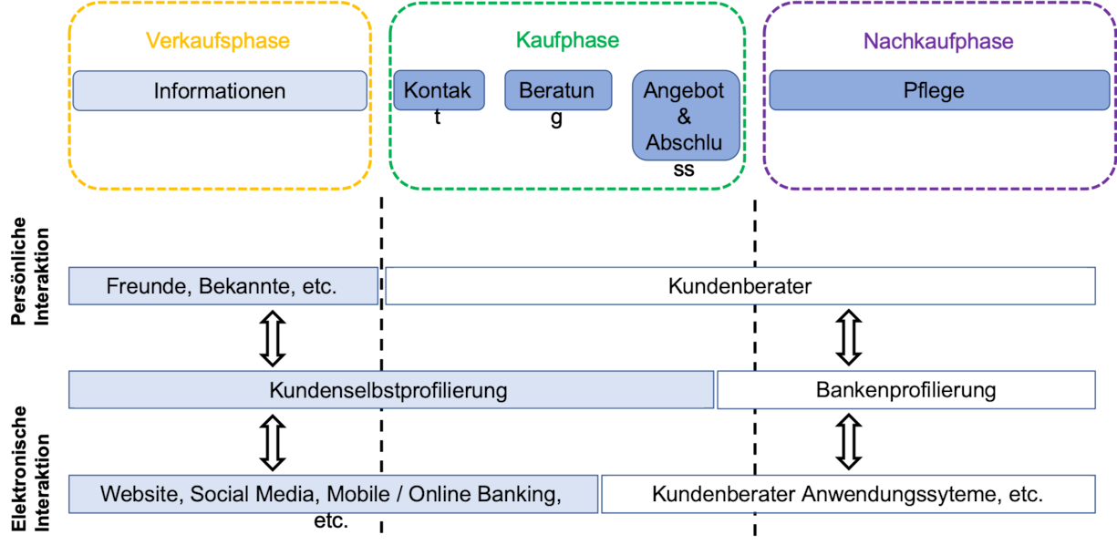 Grafik