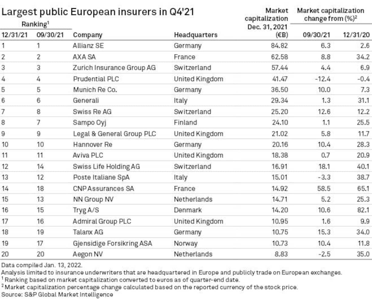 S&P Global Market Index