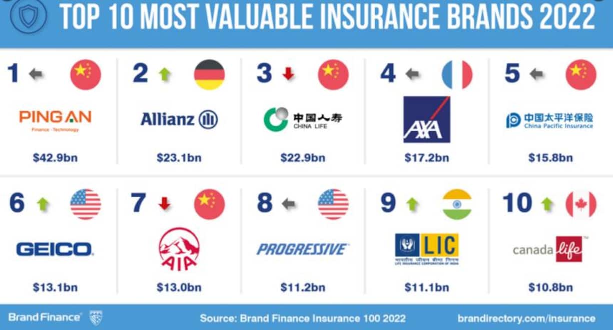 arkenwert versicherer