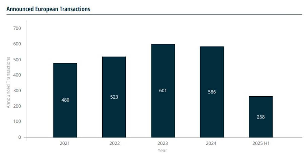 Der Trend zur Konsolidierung setzt sich fort.