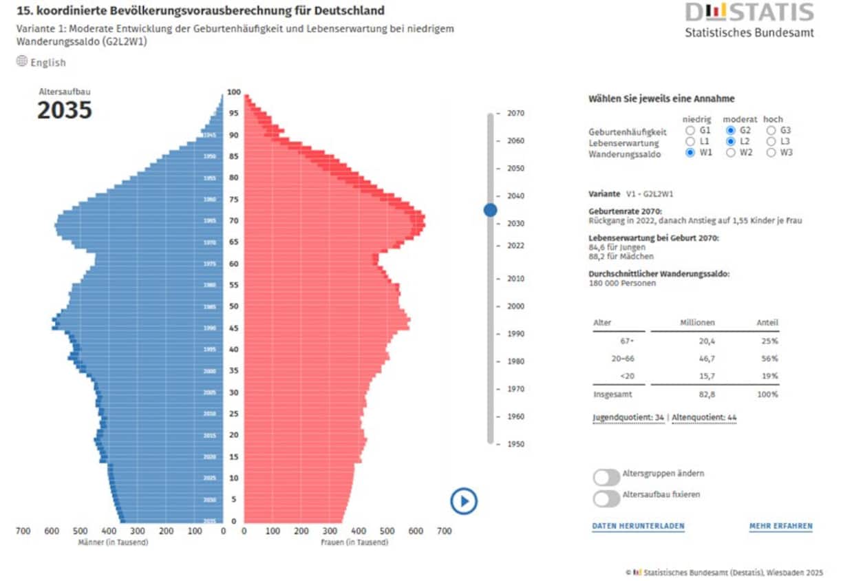 Die Probleme sind vorprogrammiert.