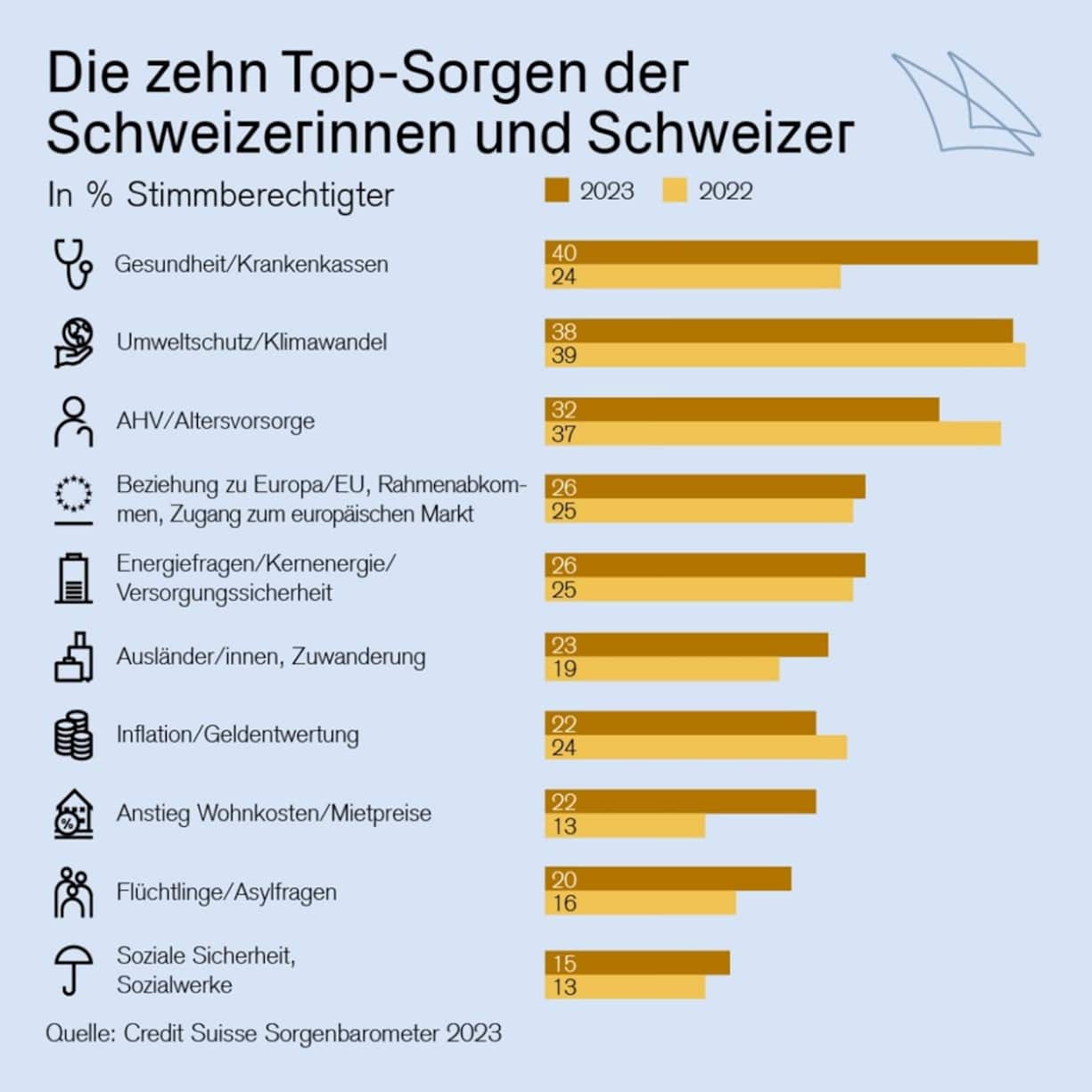 grafik