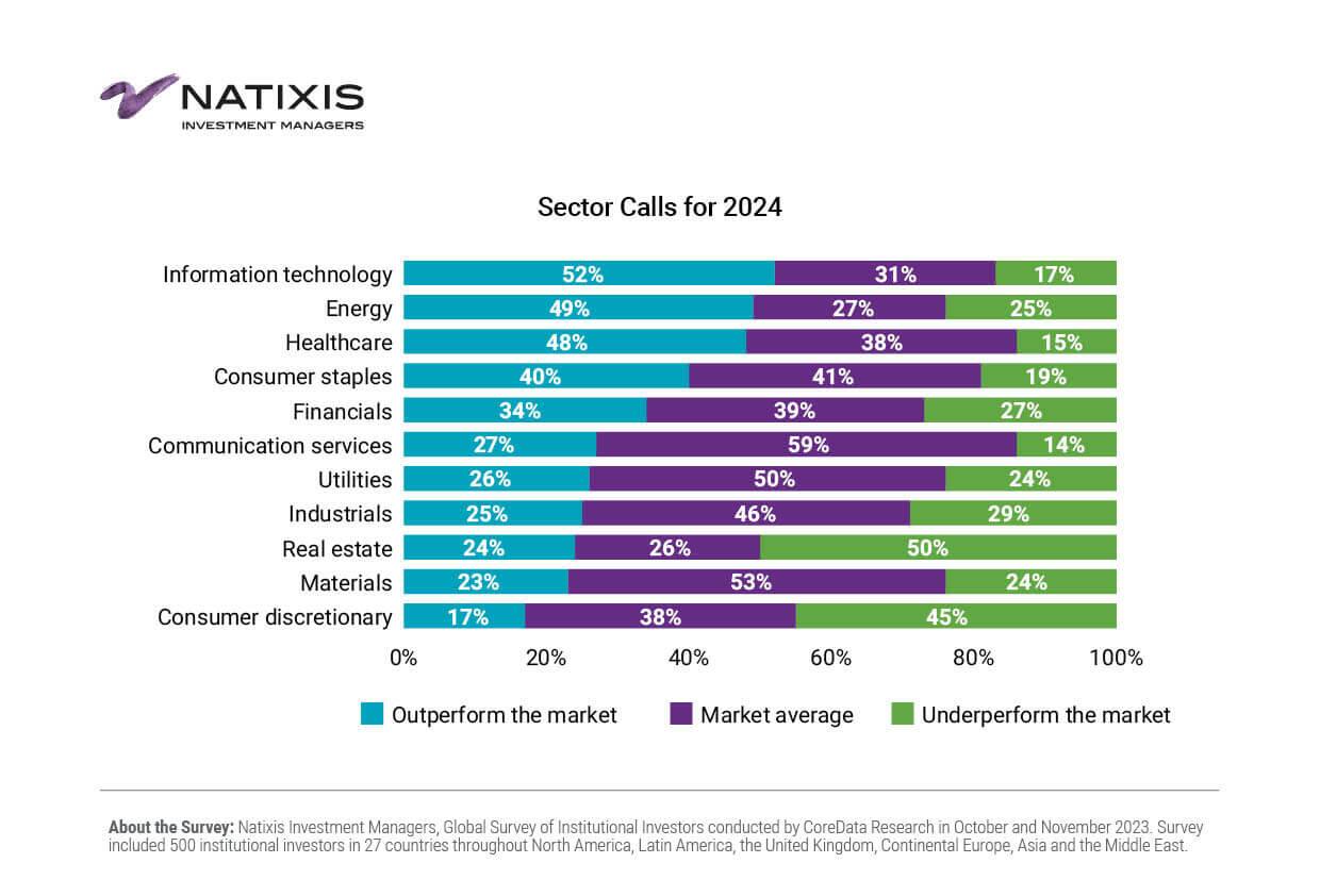 Natixis Grafik 3