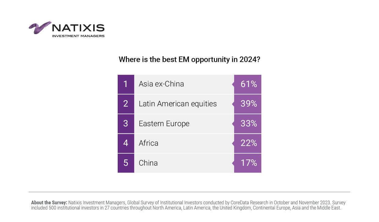 Natixis Grafik 5