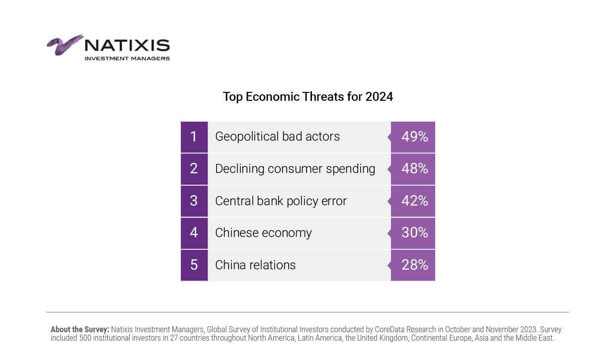 Natixis Grafik 1