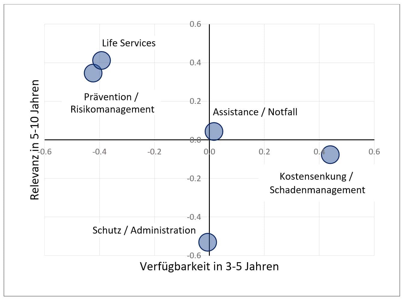 Studienergebnisse ZHAW, Abbildung 1
