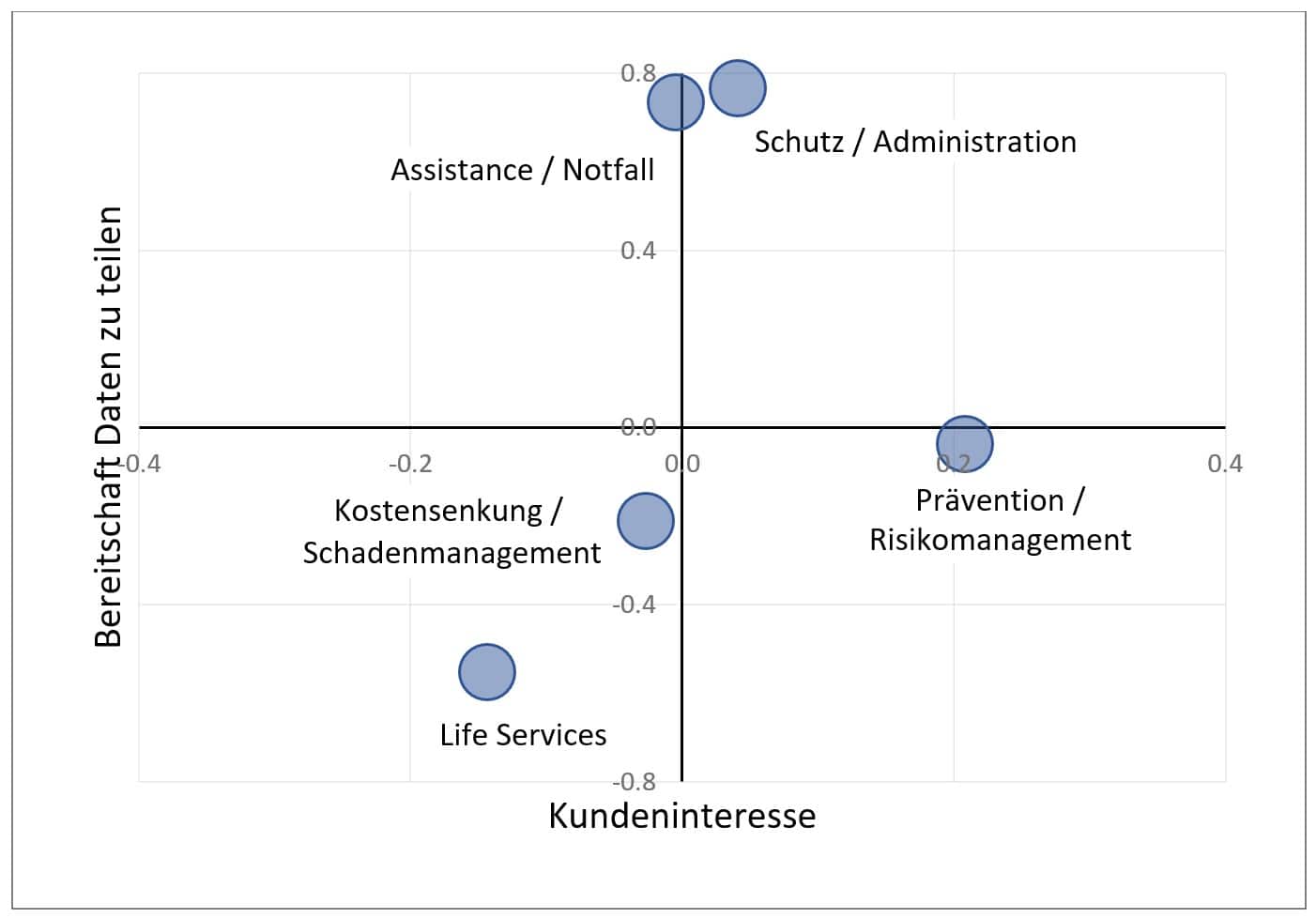Studienergebnisse ZHAW, Abbildung 2