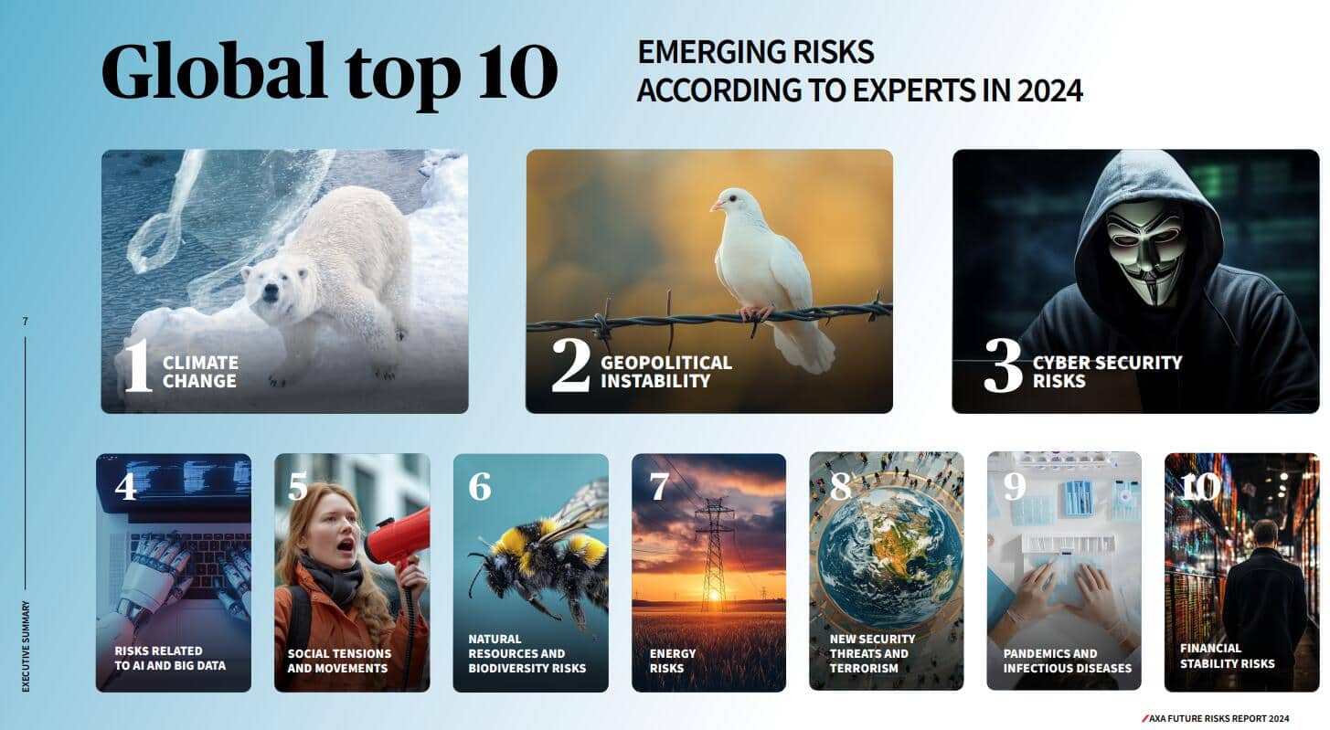 Das sind laut Axa die Top Ten-Risiken.