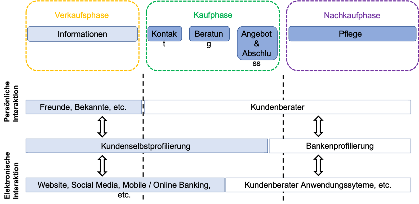 Grafik
