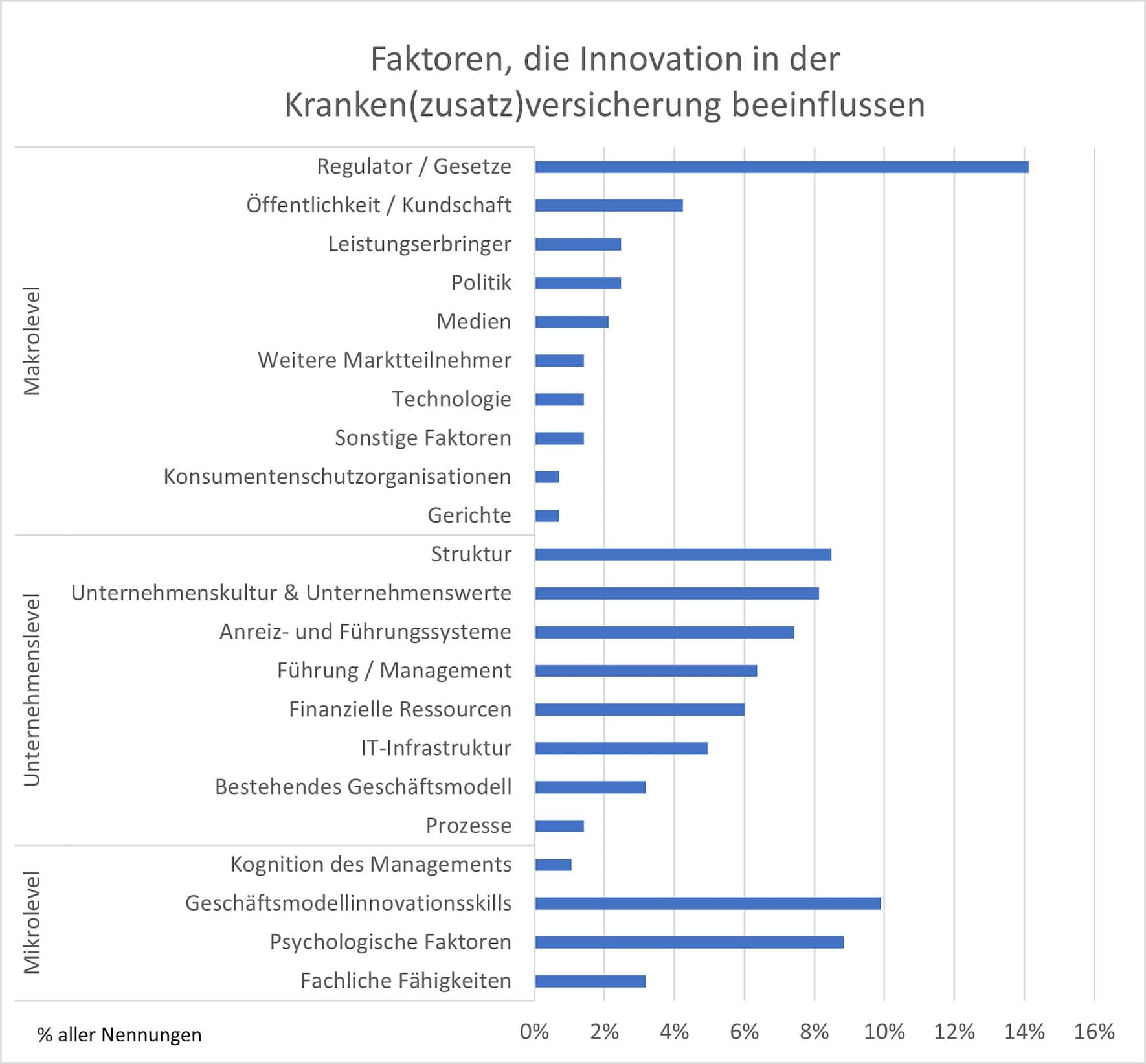 Krankenzusatzversicherung