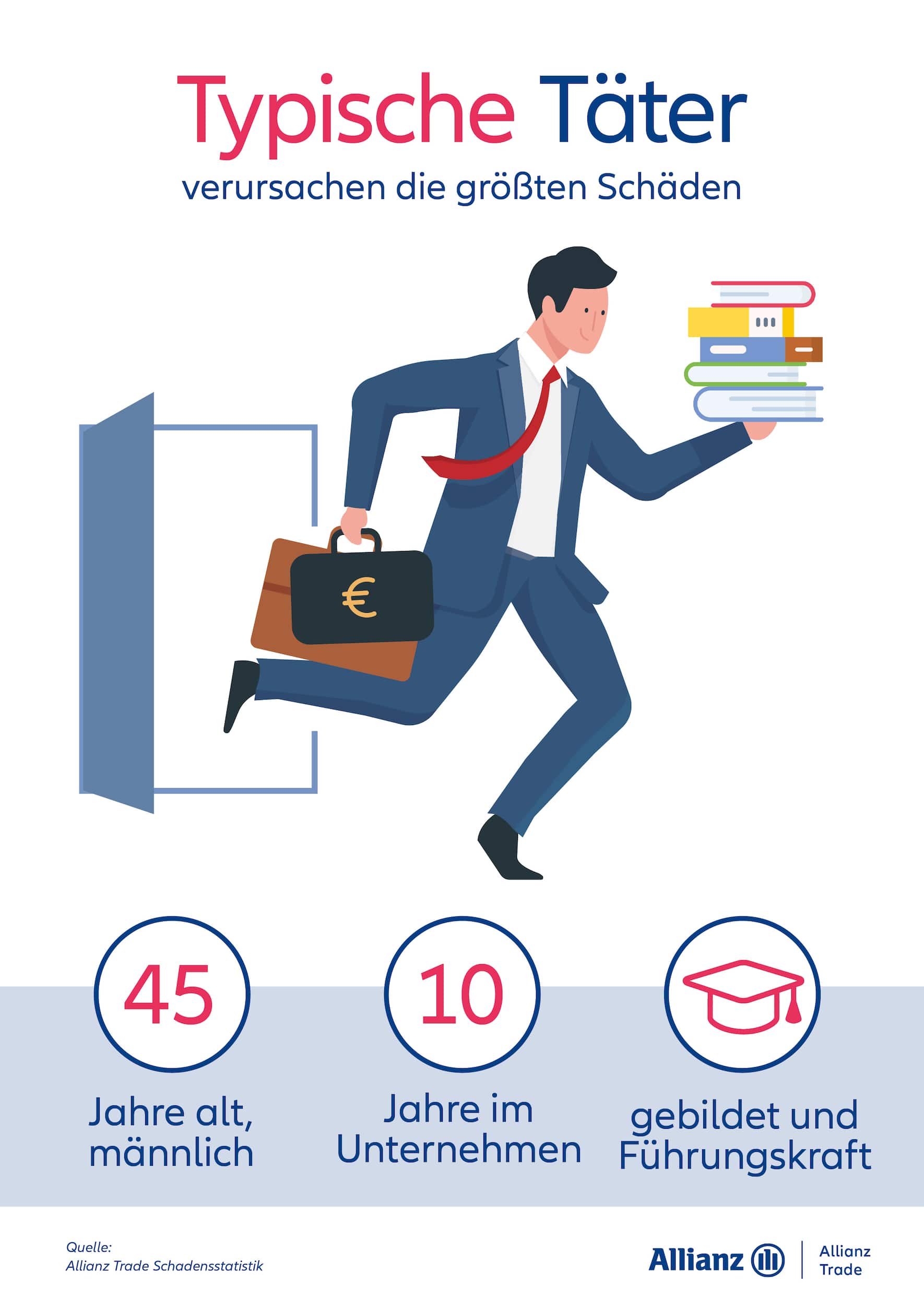 57 Prozent der Täter kommen aus dem eigenen Unternehmen. Sie verursachen dabei fast drei Viertel der Schadenhöhe.