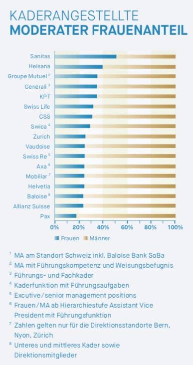 Tabelle Kaderangestellte
