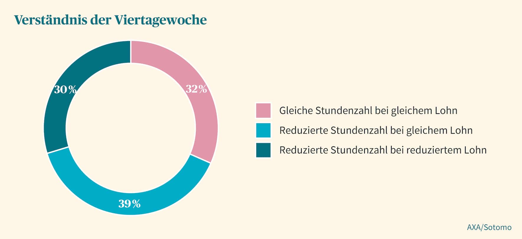 Sotomo-Viertagewoche
