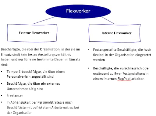 Definition Flexworker