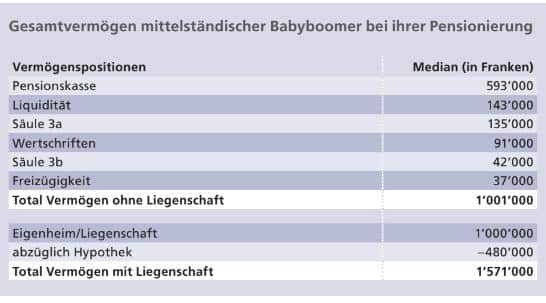Wieviel Geld reicht zum Leben?