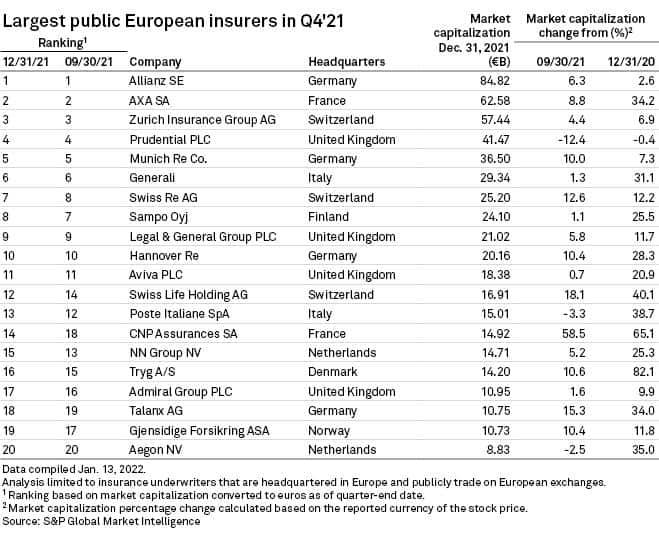 S&P Global Market Index
