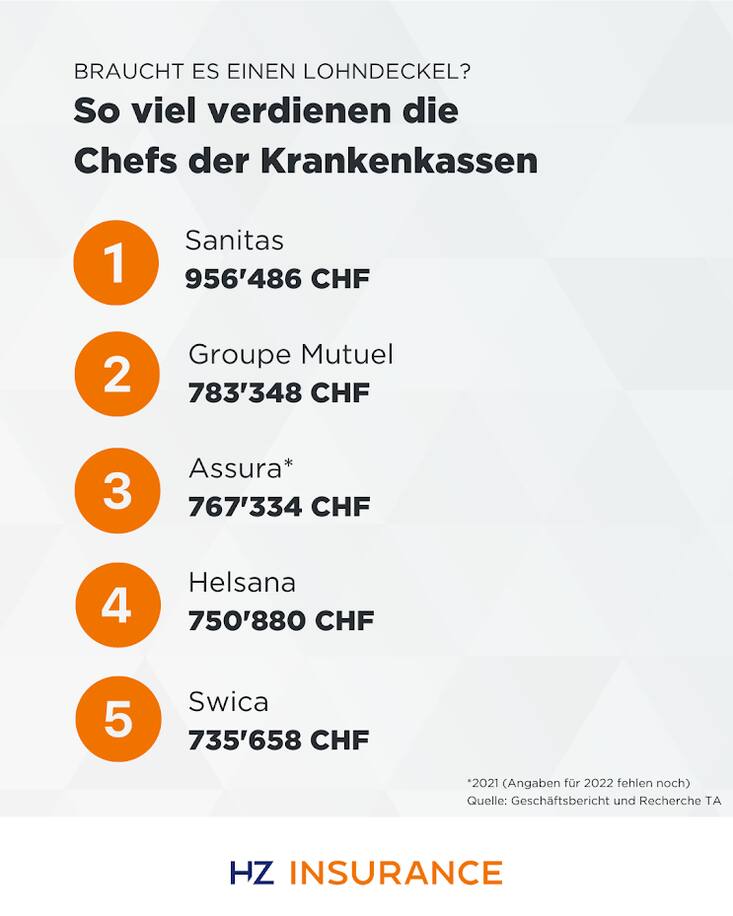Krankenkassen Managerlöhne