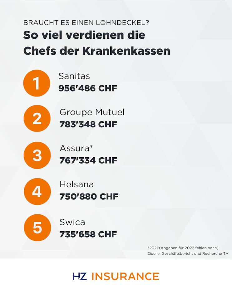 Krankenkassen Managerlöhne
