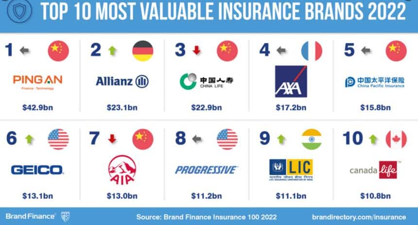 arkenwert versicherer