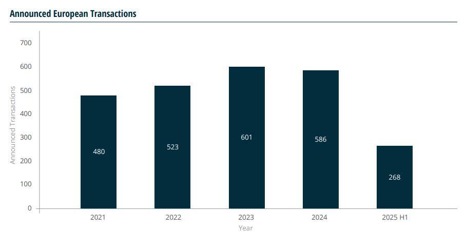 Der Trend zur Konsolidierung setzt sich fort.