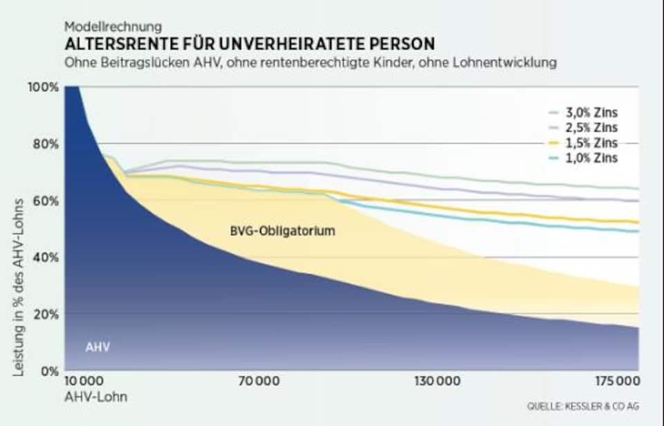 Organisationsformen