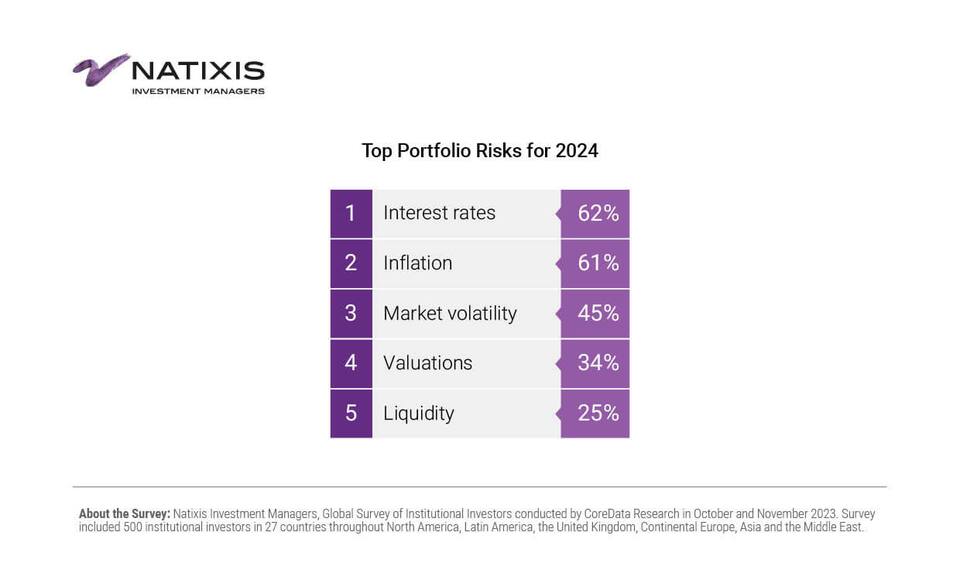 Natixis Grafik 4