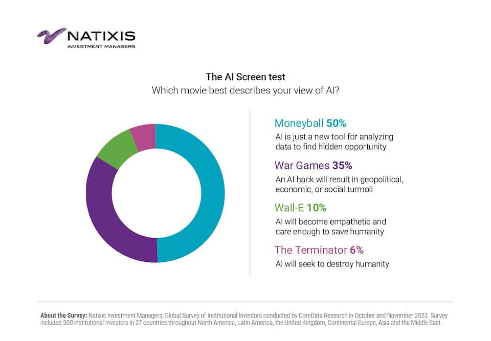 Natixis Grafik 2